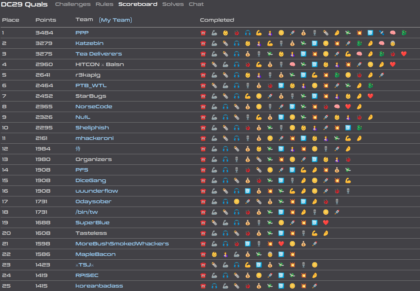 final scoreboard image
